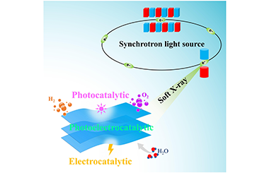 Soft X-Ray Absorption Spectroscopy of Advanced Two-Dimensional Photo/Electrocatalysts for Water Splitting 2022-0099